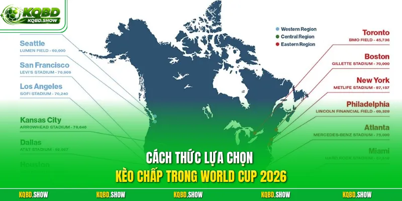 Cách thức lựa chọn kèo chấp trong World Cup 2026