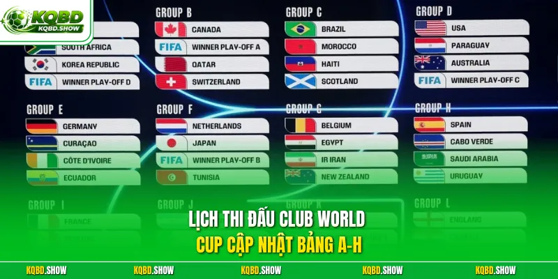 Lịch thi đấu Club World Cup cập nhật bảng A-H