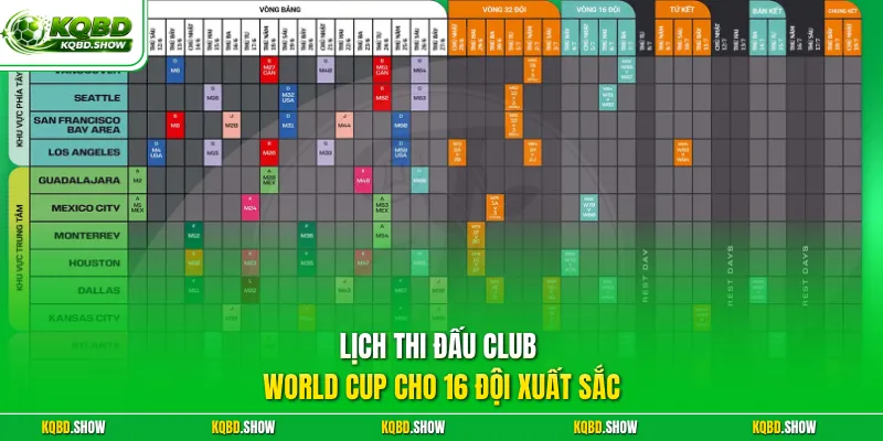 Lịch thi đấu Club World Cup cho 16 đội xuất sắc