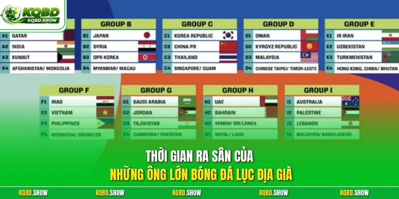Thời gian ra sân của những ông lớn bóng đá lục địa già