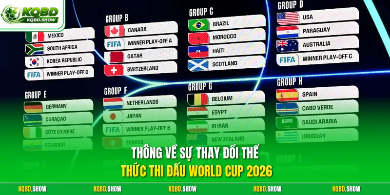 Thông về sự thay đổi thể thức thi đấu World Cup 2026